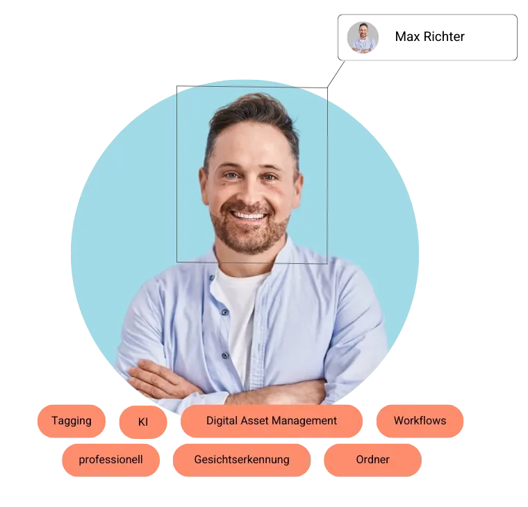 KI Workflows pixx.io